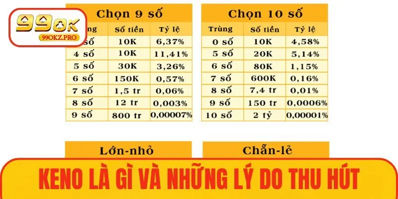 Keno là gì và những lý do thu hút